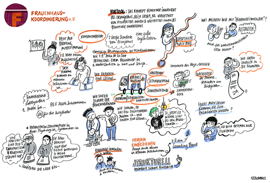 Graphic Recording Fachtag Partizipation: Betroffenenrat Oranje Hus Graphic Recording Fachtag Partizipation: Betroffenenrat Oranje Hus