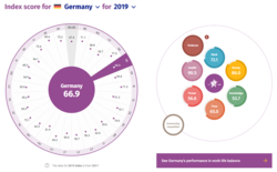Quelle: https://eige.europa.eu/gender-equality-index/2019/DE Quelle: https://eige.europa.eu/gender-equality-index/2019/DE