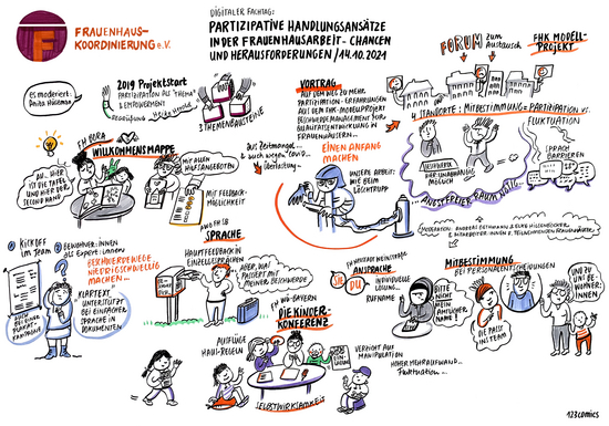 Graphic Recording Fachtag Partizipation: Einführung Graphic Recording Fachtag Partizipation: Einführung