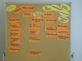 Workshop 1- Pinnwand Workshop 1- Pinnwand